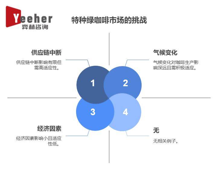 025年全球特色绿咖啡市场麻将胡了试玩平台全面分析2(图3)