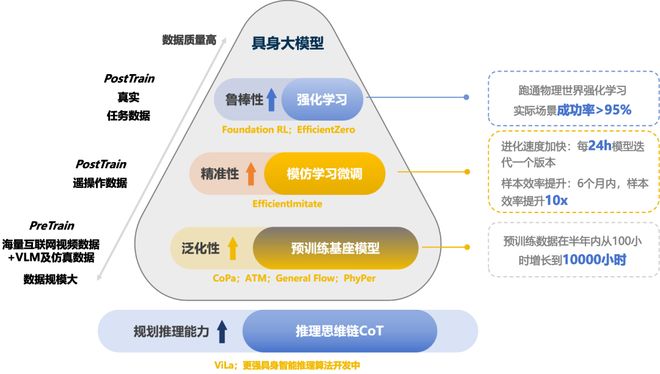 融资！机器人Moz1卷入办公室全力冲刺万亿赛道麻将胡了2模拟器试玩具身智能猛将再狂揽近6亿(图6)