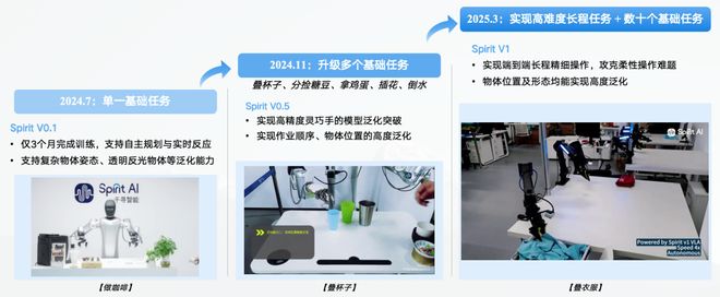 融资！机器人Moz1卷入办公室全力冲刺万亿赛道麻将胡了2模拟器试玩具身智能猛将再狂揽近6亿(图16)