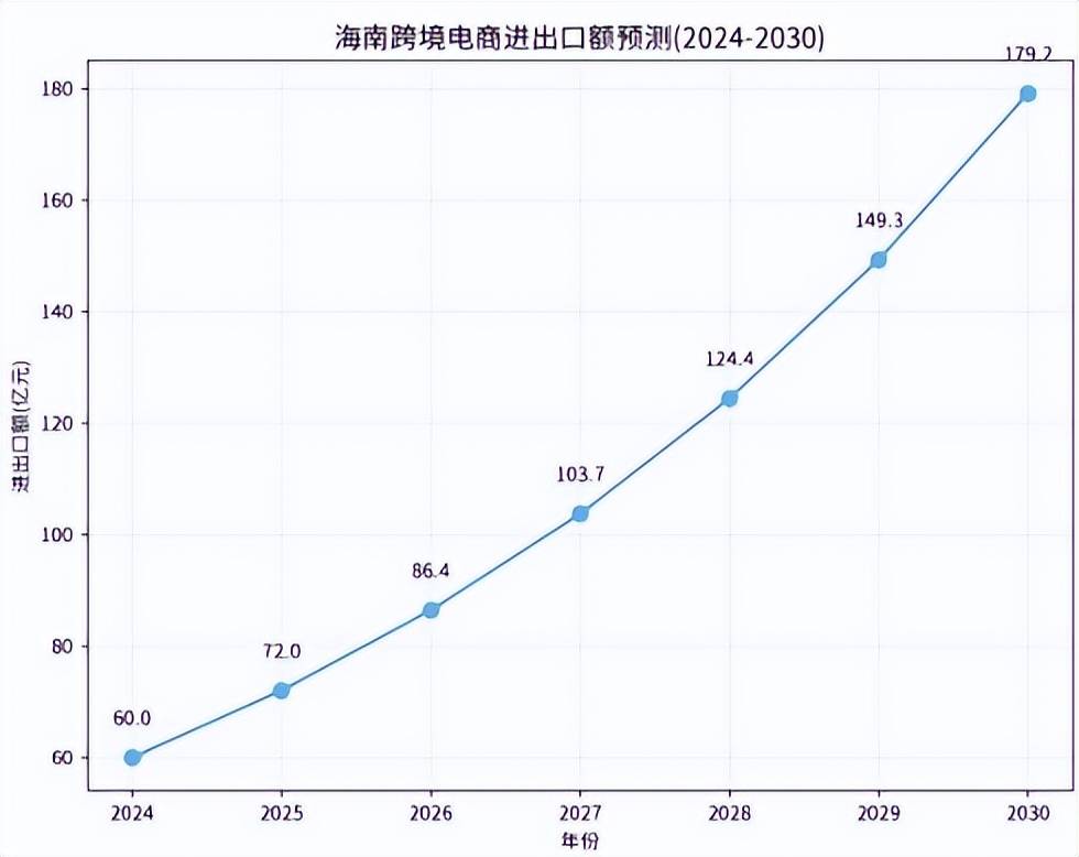 对跨境电商影响分析报告》网经社发布麻将胡了试玩平台《海南岛“封关”(图11)