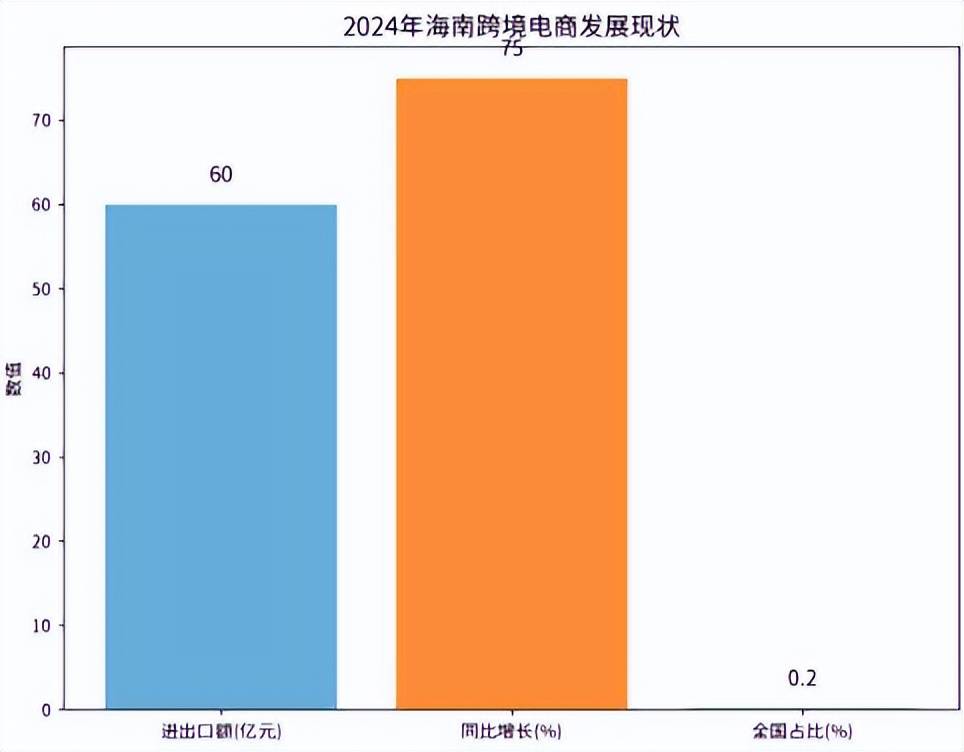 对跨境电商影响分析报告》网经社发布麻将胡了试玩平台《海南岛“封关”(图3)